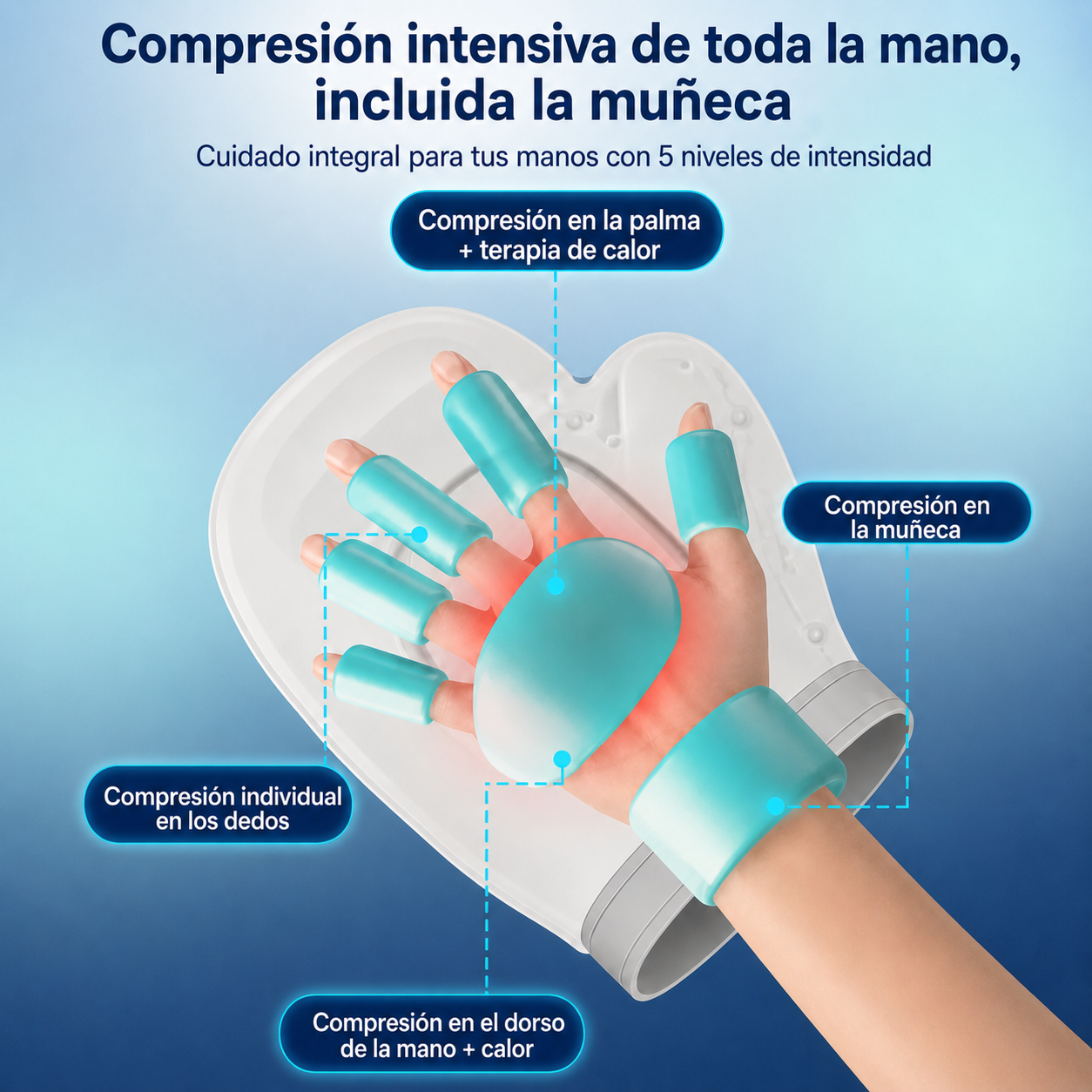Masajeador Inteligente de Manos 3 en 1™ – Alivio para el entumecimiento, la rigidez y el dolor de manos